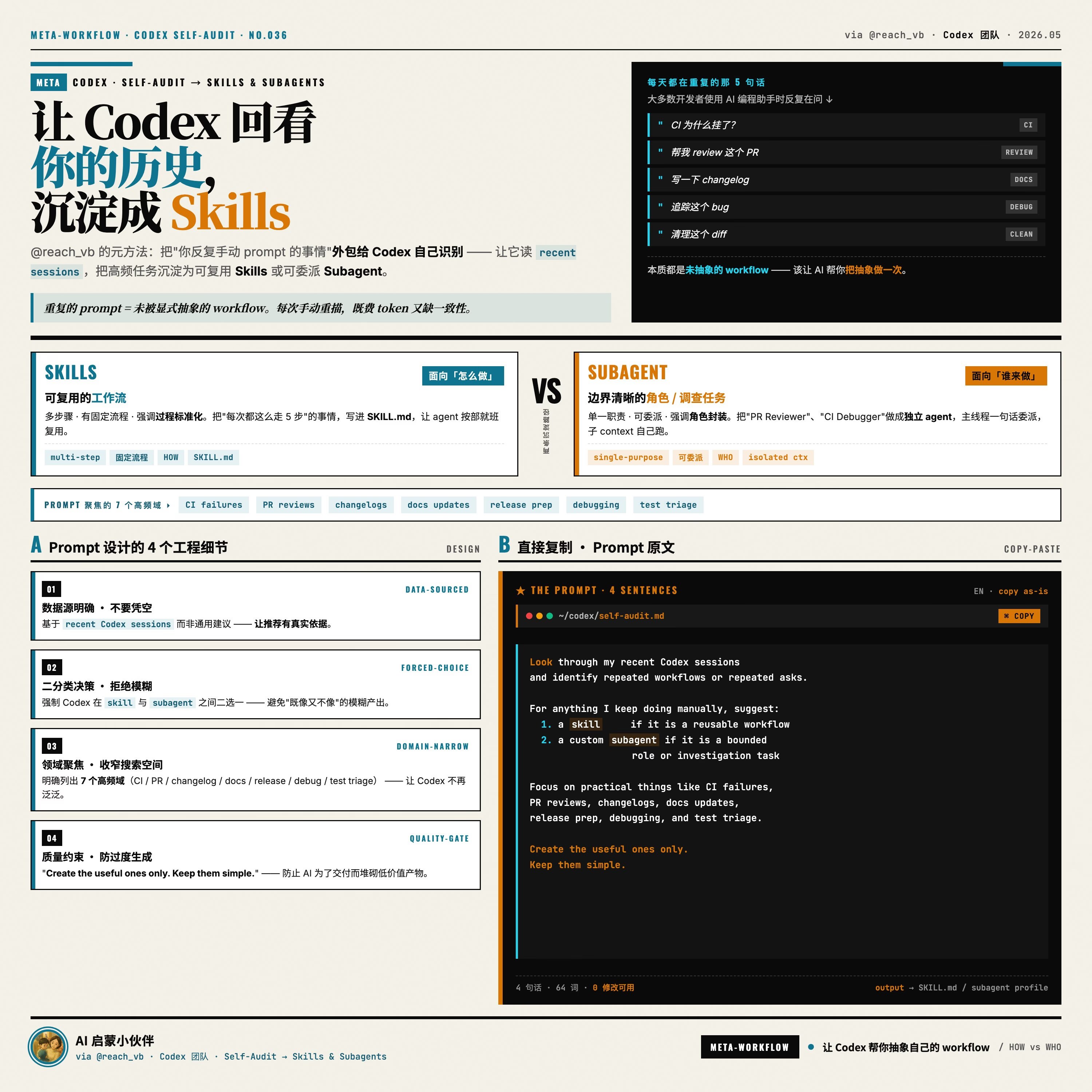 Codex 从历史会话沉淀专属技能